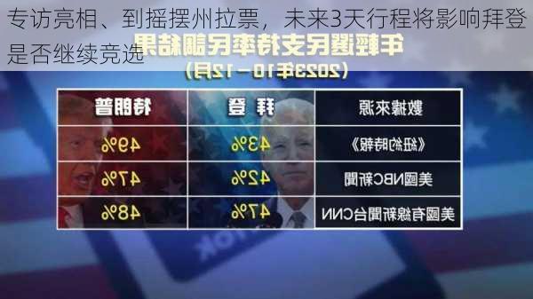 专访亮相、到摇摆州拉票，未来3天行程将影响拜登是否继续竞选