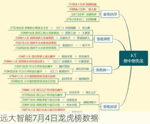 远大智能7月4日龙虎榜数据