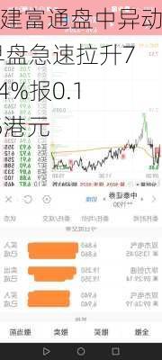 中建富通盘中异动 早盘急速拉升7.14%报0.105港元