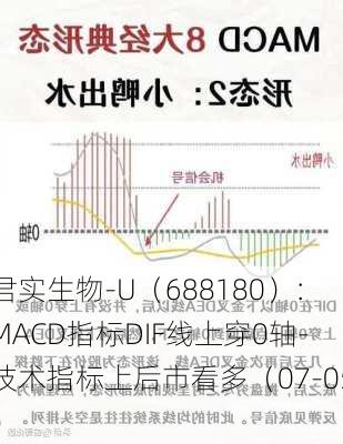 君实生物-U（688180）：MACD指标DIF线上穿0轴-技术指标上后市看多（07-05）