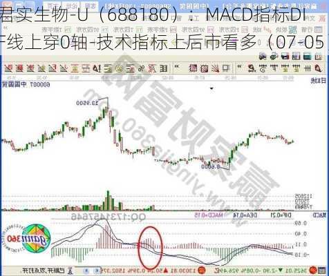 君实生物-U（688180）：MACD指标DIF线上穿0轴-技术指标上后市看多（07-05）