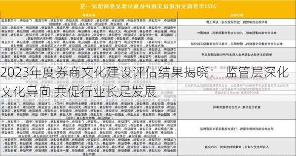 2023年度券商文化建设评估结果揭晓： 监管层深化文化导向 共促行业长足发展