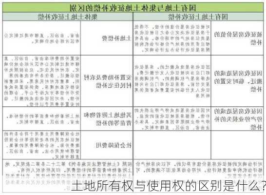 土地所有权与使用权的区别是什么？