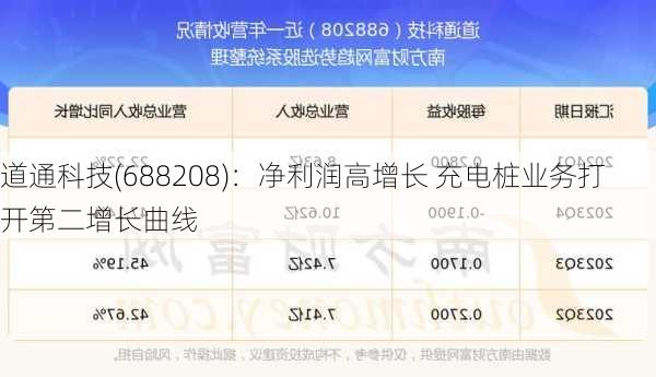 道通科技(688208)：净利润高增长 充电桩业务打开第二增长曲线