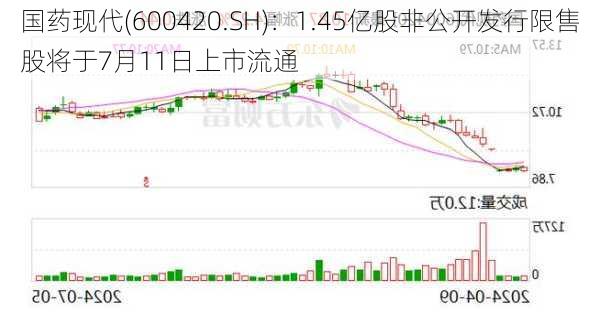 国药现代(600420.SH)：1.45亿股非公开发行限售股将于7月11日上市流通