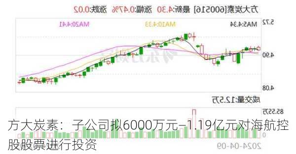 方大炭素：子公司拟6000万元—1.19亿元对海航控股股票进行投资