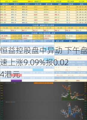 恒益控股盘中异动 下午盘急速上涨9.09%报0.024港元