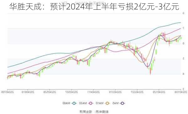 华胜天成：预计2024年上半年亏损2亿元-3亿元