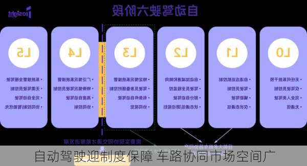 自动驾驶迎制度保障 车路协同市场空间广