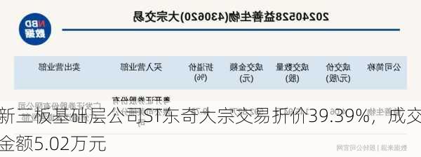 新三板基础层公司ST东奇大宗交易折价39.39%，成交金额5.02万元