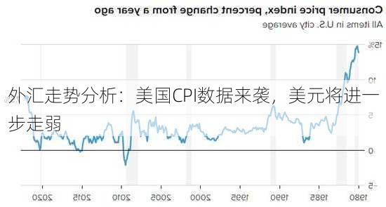 外汇走势分析：美国CPI数据来袭，美元将进一步走弱