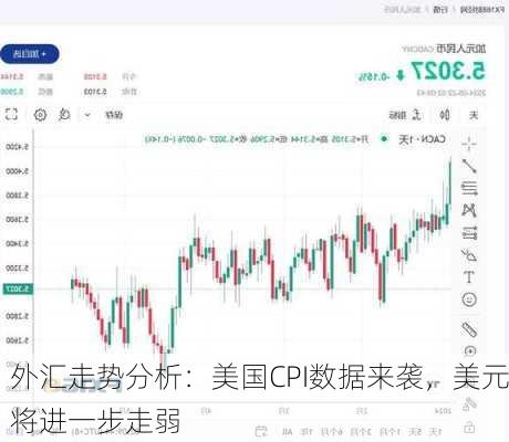 外汇走势分析：美国CPI数据来袭，美元将进一步走弱