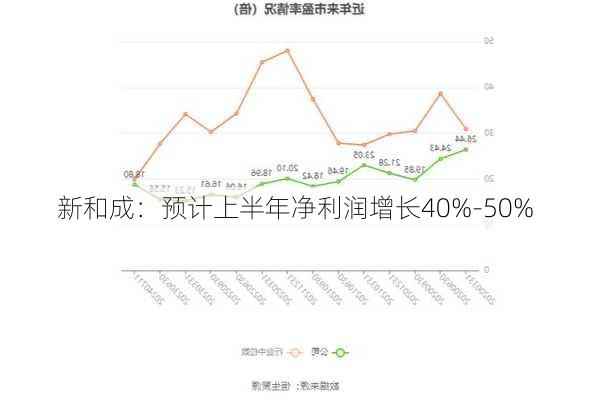 新和成：预计上半年净利润增长40%-50%