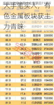 大手笔买入，有色金属板块获主力青睐