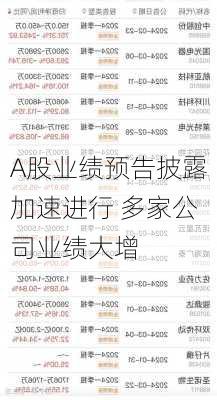 A股业绩预告披露加速进行 多家公司业绩大增