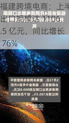 福建跨境电商：上半年出口规模达 1106.5 亿元，同比增长 76%