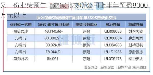 又一份业绩预告！这家北交所公司上半年预盈8000万元以上