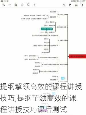 提纲挈领高效的课程讲授技巧,提纲挈领高效的课程讲授技巧课后测试