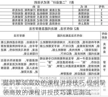 提纲挈领高效的课程讲授技巧,提纲挈领高效的课程讲授技巧课后测试