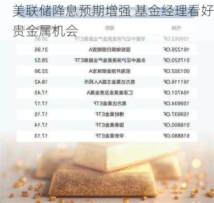 美联储降息预期增强 基金经理看好贵金属机会