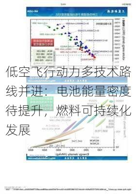 低空飞行动力多技术路线并进：电池能量密度待提升，燃料可持续化发展