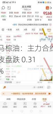 马棕油：主力合约夜盘跌 0.31%