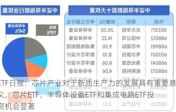 ETF日报：芯片产业对于新质生产力的发展具有重要意义，芯片ETF、半导体设备ETF和集成电路ETF投资机会显著