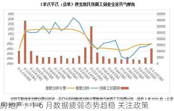 房地产：1-6 月数据疲弱态势趋稳 关注政策