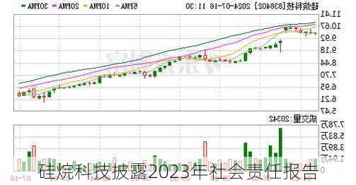 硅烷科技披露2023年社会责任报告