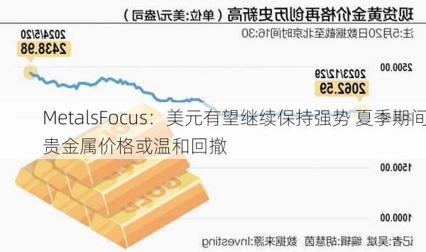 MetalsFocus：美元有望继续保持强势 夏季期间贵金属价格或温和回撤