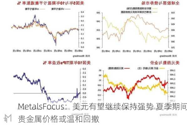 MetalsFocus：美元有望继续保持强势 夏季期间贵金属价格或温和回撤