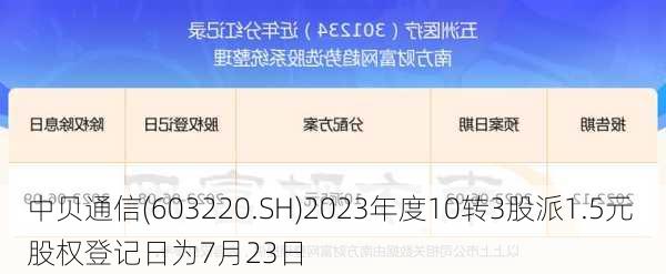 中贝通信(603220.SH)2023年度10转3股派1.5元 股权登记日为7月23日
