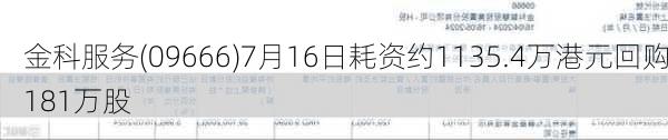 金科服务(09666)7月16日耗资约1135.4万港元回购181万股