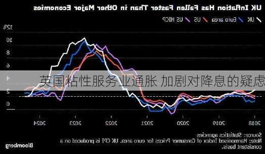 英国粘性服务业通胀 加剧对降息的疑虑