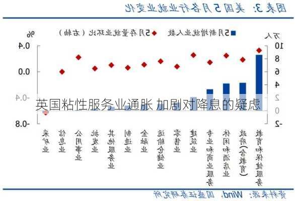 英国粘性服务业通胀 加剧对降息的疑虑