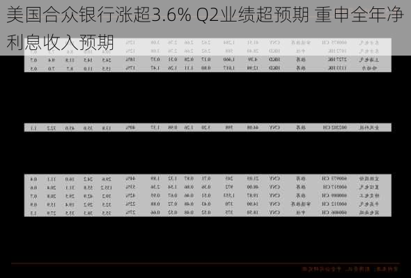 美国合众银行涨超3.6% Q2业绩超预期 重申全年净利息收入预期