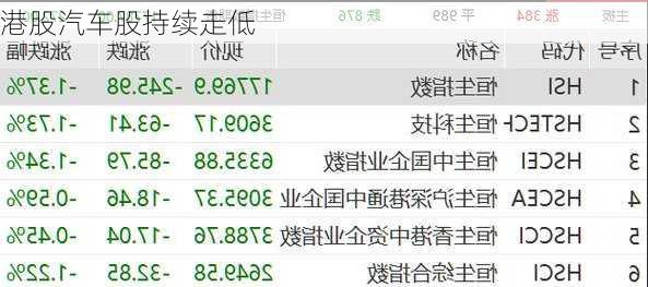 港股汽车股持续走低