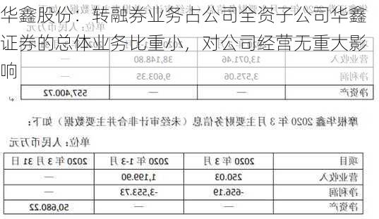 华鑫股份：转融券业务占公司全资子公司华鑫证券的总体业务比重小，对公司经营无重大影响