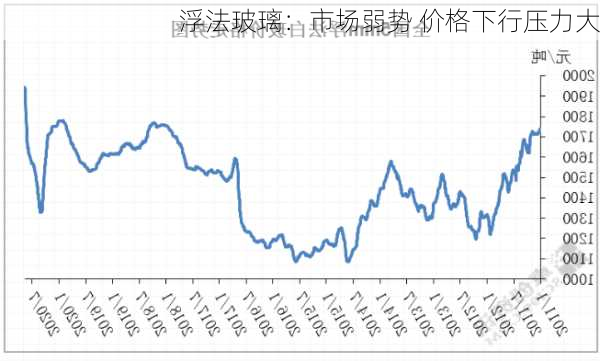 浮法玻璃：市场弱势 价格下行压力大