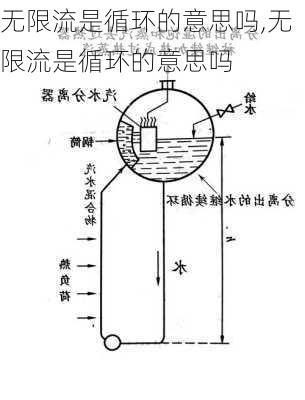 无限流是循环的意思吗,无限流是循环的意思吗