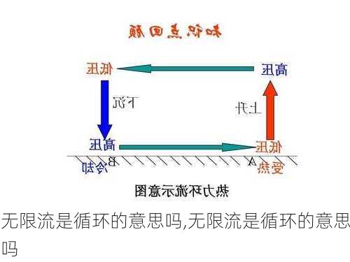 无限流是循环的意思吗,无限流是循环的意思吗