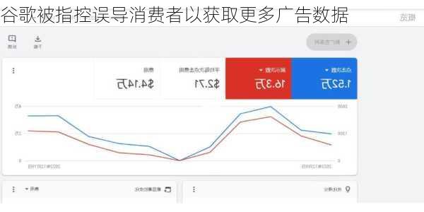 谷歌被指控误导消费者以获取更多广告数据