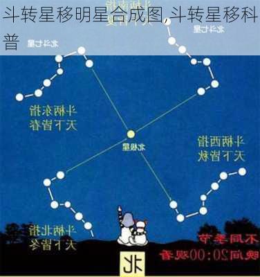 斗转星移明星合成图,斗转星移科普