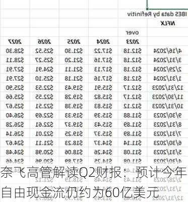 奈飞高管解读Q2财报：预计今年自由现金流仍约为60亿美元