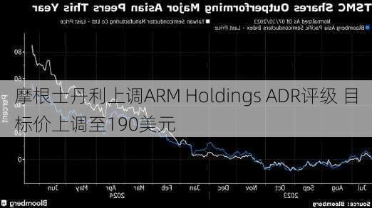 摩根士丹利上调ARM Holdings ADR评级 目标价上调至190美元