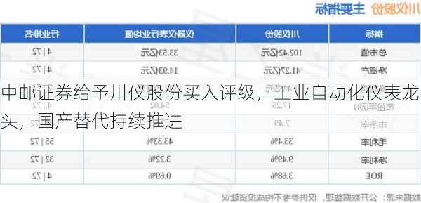 中邮证券给予川仪股份买入评级，工业自动化仪表龙头，国产替代持续推进