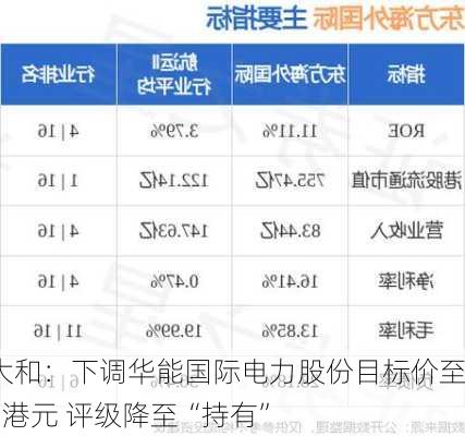 大和：下调华能国际电力股份目标价至5港元 评级降至“持有”