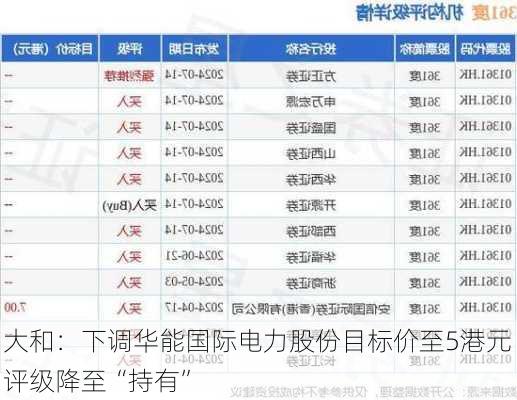 大和：下调华能国际电力股份目标价至5港元 评级降至“持有”