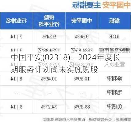 中国平安(02318)：2024年度长期服务计划尚未实施购股