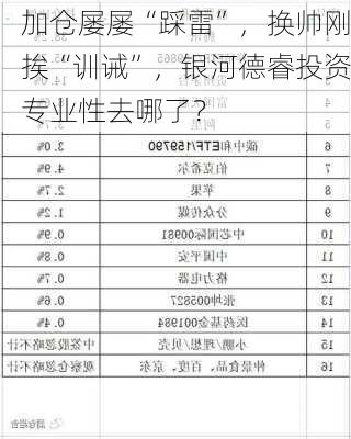 加仓屡屡“踩雷”，换帅刚挨“训诫”，银河德睿投资专业性去哪了？